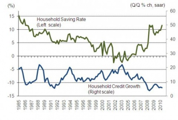 Household Savings Rate Trend Report Anders Sorman-Nilsson
