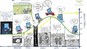 Wave of Selling a Disruptive Idea: iPad Thinque Case Study Wave of Selling a Disruptive Idea: iPad Thinque Case Study