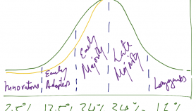 Law of Diffusion of Innovations: Thought Leadership and Selling Ideas Law of Diffusion of Innovations: Thought Leadership and Selling Ideas