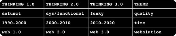 Funky Thinking Grid